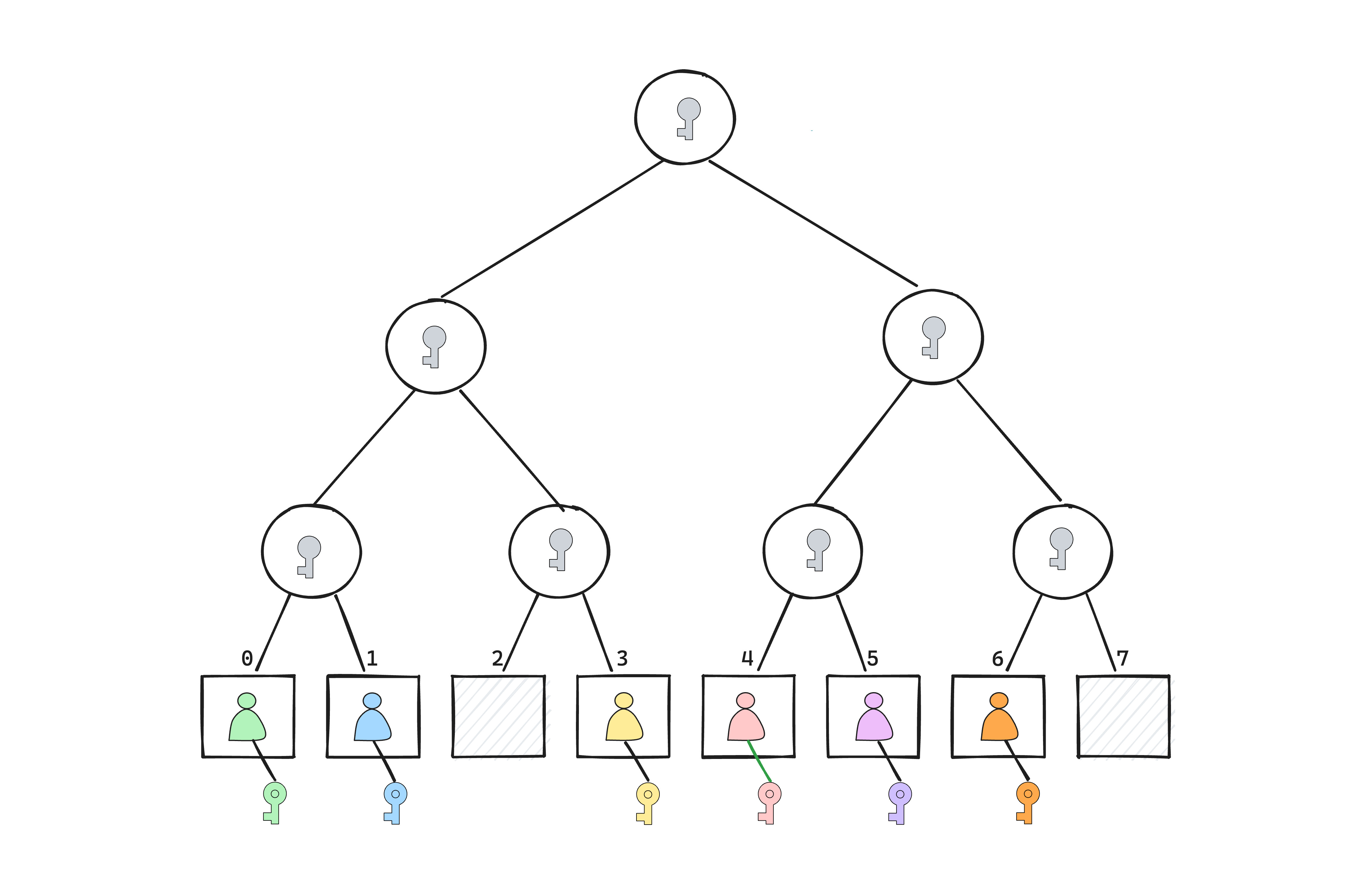 /images/posts/mls-array-tree.png