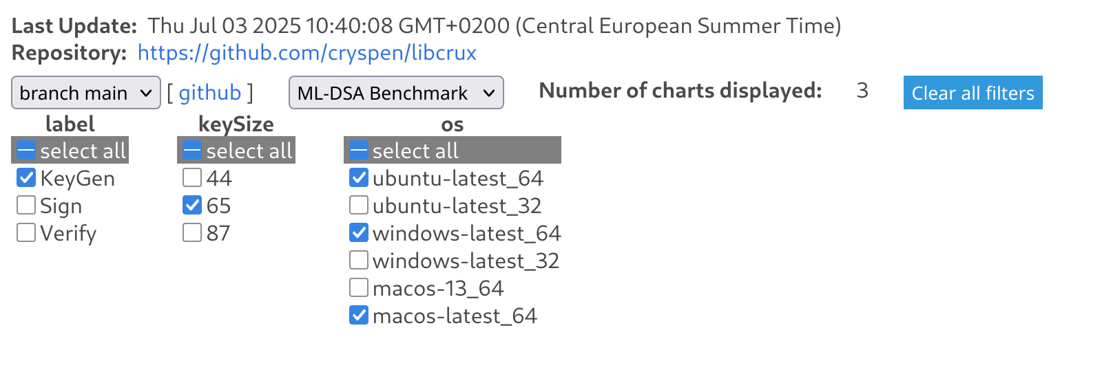 A screenshot of the dataset selection and chart filtering panel