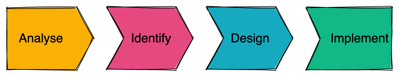 PQ Transition Process